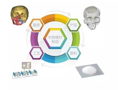 博恩生物喜獲&ldquo;2017年西安市創(chuàng)業(yè)大賽&rdquo;企業(yè)組二等獎【星&middot;企業(yè)】