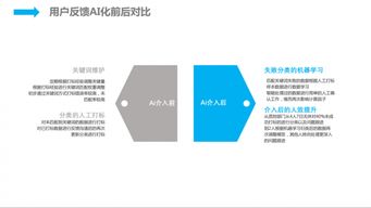 人工智能時代 京東的技術(shù)服務(wù)智能化實(shí)踐